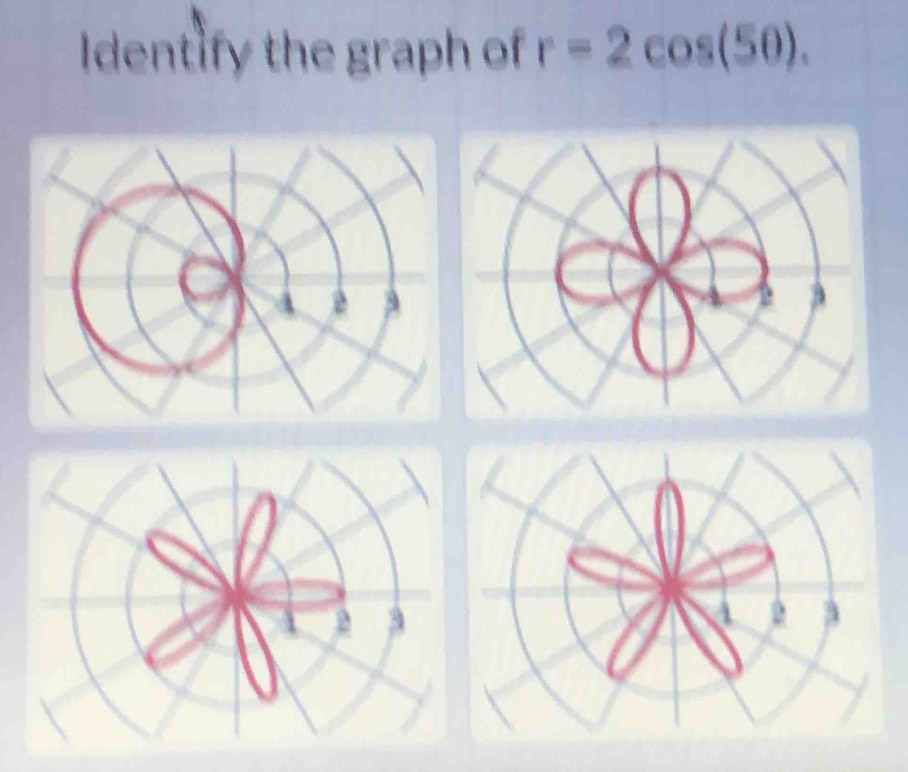 Identify the graph of r=2cos (50).