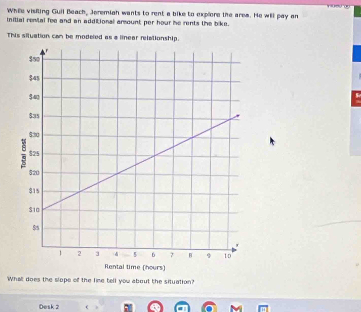 While visiting Guil Beach, Jeremiah wants to rent a bike to explore the area. He will pay an 
initial rental fee and an additional amount per hour he rents the bike. 
This situation can be modeled as a linear relationship. 
Sr 
ental time (hours) 
What does the slope of the line tell you about the situation? 
Desk 2 