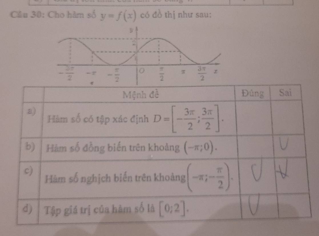 Cầu 30: Cho hàm số y=f(x) có đồ thị như sau: