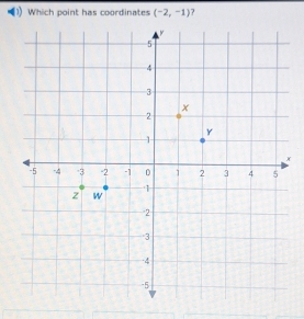 Which point has coordinates (-2,-1)
x