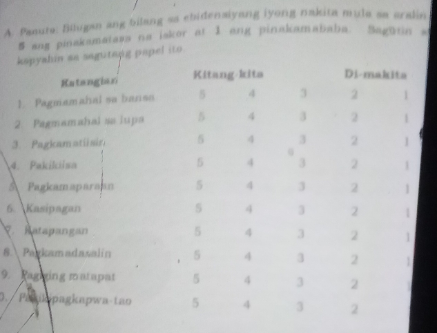 Panuto: Bilugan ang bilang aa chidensiyang iyong nakita mule sa eralin 
5 ang pinakamatass na iskor at 1 ang pinakamababa. Sagutin s 
kspyahin sa sagutang papel ito. 
Kstangiari 
1. Pagmamahal sa banso 
2. Pagmamahal sa lupa 
3. Pagkamatiisi 
4. Pakilciaa 
Pagkamaparaan 
6. Kasipagan 
hatapangan 
8. Parkamadazalin 
9. Ragiing matapat 
O. Pakikipagkapwa-tao