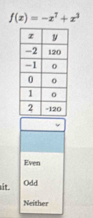 f(x)=-x^7+x^3
Even
it. Odd
Neither