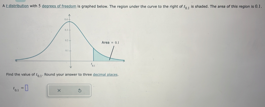 A t distribution with 5 degrees of freedom is graphed below. The region under the curve to the right of t_0.1 is shaded. The area of this region is (.1.
Find the value of t_0.1. Round your answer to three decimal places.
t_0.1=□ × 5