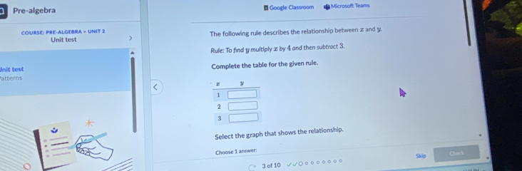 Pre-algebra  Google Classroom Microsoft Teams
COURSE: PRE-ALGEBRA > UNIT 2
Unit test > The following rule describes the relationship between æ and y.
Rule: To find y multiply æ by 4 and then subtract 3.
Unit test Complete the table for the given rule.
atters
Select the graph that shows the relationship.
Choose 1 answer:
3 of 10 ○ ○ Skip Check