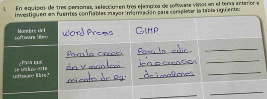 En equipos de tres personas, seleccionen tres ejemplos de software vistos en el tema anterior e 
investiguen en fuentes confiables mayor información para completar la tabla siguiente: 
Nombre del 
software libre 
_ 
_ 
_ 
¿Para qué 
_ 
_ 
_ 
se utiliza este 
_ 
_ 
software libre? 
_ 
_ 
_