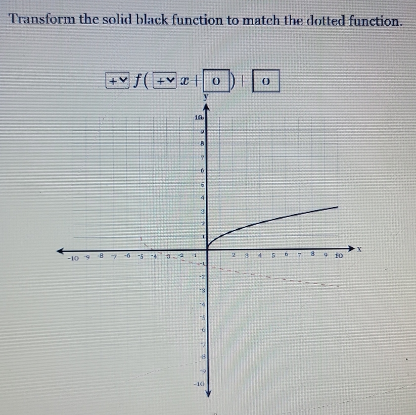 Transform the solid black function to match the dotted function. 
+ f(+x+0)+0