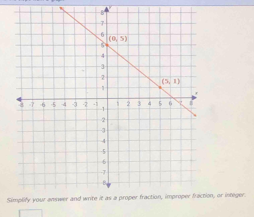 Sn, or integer.