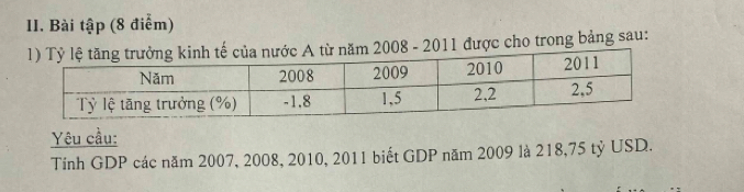 Bài tập (8 điểm) 
008 - 2011 được cho trong bảng sau: 
Yêu cầu: 
Tính GDP các năm 2007, 2008, 2010, 2011 biết GDP năm 2009 là 218, 75 tỷ USD.