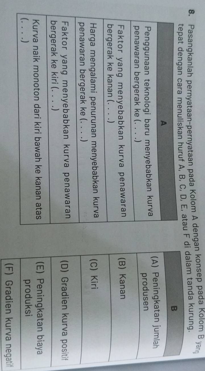 Pasangkanlah pernyataan-pernyataan pada Kolom A dengan konsep pada Kolom B yang
A, B, C, D, E, atau F dda kurun 
(F) Gradien kurva negatif