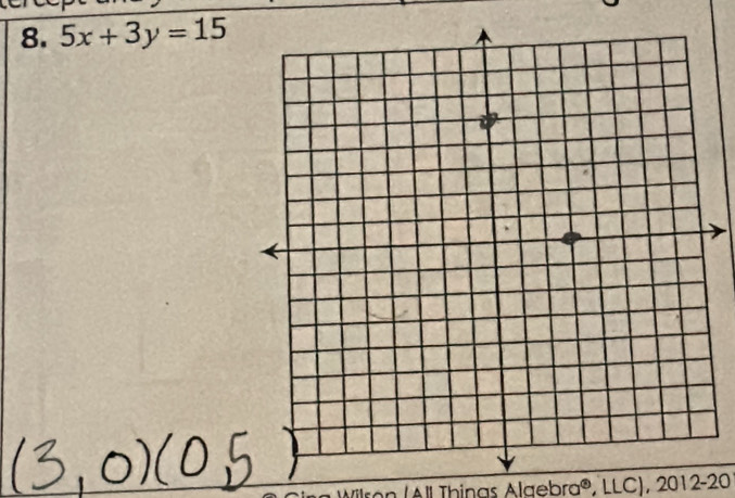 5x+3y=15
All Thinas Algebra j° , LLC), 2012-20