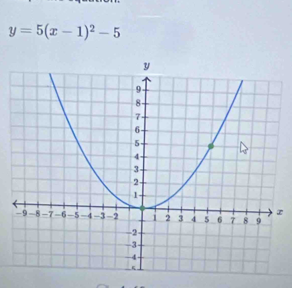 y=5(x-1)^2-5
x