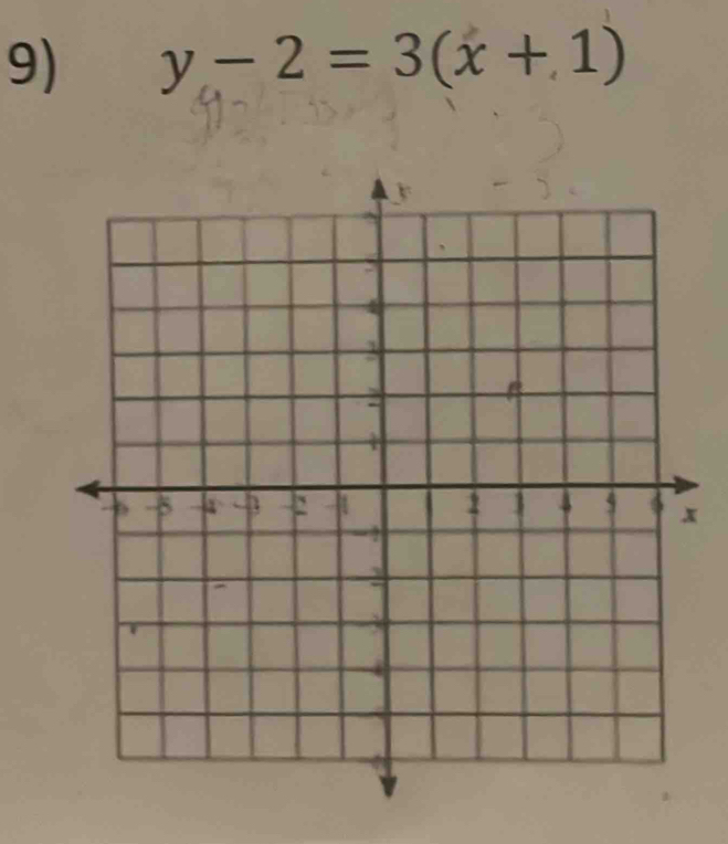 y-2=3(x+1)