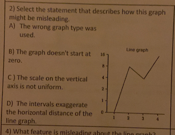 Select the statement that describes how this graph
might be misleading.
A) The wrong graph type was
used.
B) The graph doesn't start at 
zero.
C ) The scale on the vertical 
axis is not uniform.
D) The intervals exaggerate
the horizontal distance of the
line graph.