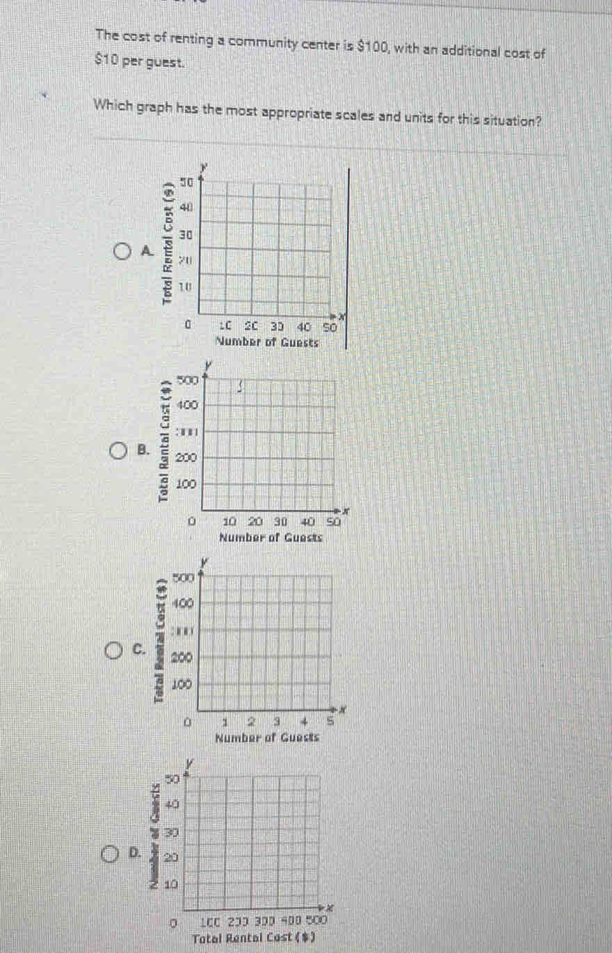 The cost of renting a community center is $100, with an additional cost of
$10 per guest. 
Which graph has the most appropriate scales and units for this situation? 
A s 
s 
B. 
Number of Guests 
C. 
Number of Guests 
D. 
Total Rental Cost 《)