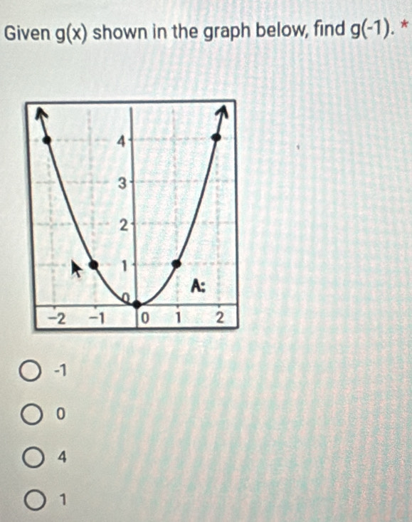 Given g(x) shown in the graph below, find g(-1). *
-1
0
4
1