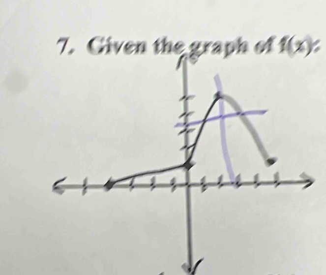 Given the graph of f(x) :