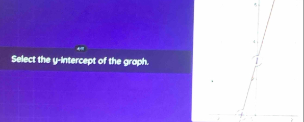 Select the y-intercept of the graph.
7