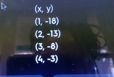 (x,y)
(1,-18)
(2,-13)
(3,-8)
(4,-3)