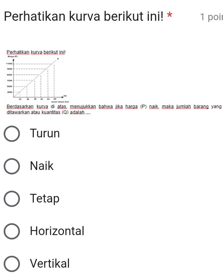 Perhatikan kurva berikut ini! * 1 poir
Perhatikan kurva berikut ini!
Berdasarkan kurva di atas, menujukkan bahwa jika harga (P) naik, maka jumlah barang yang
ditawarkan atau kuantitas (Q) adalah .
Turun
Naik
Tetap
Horizontal
Vertikal