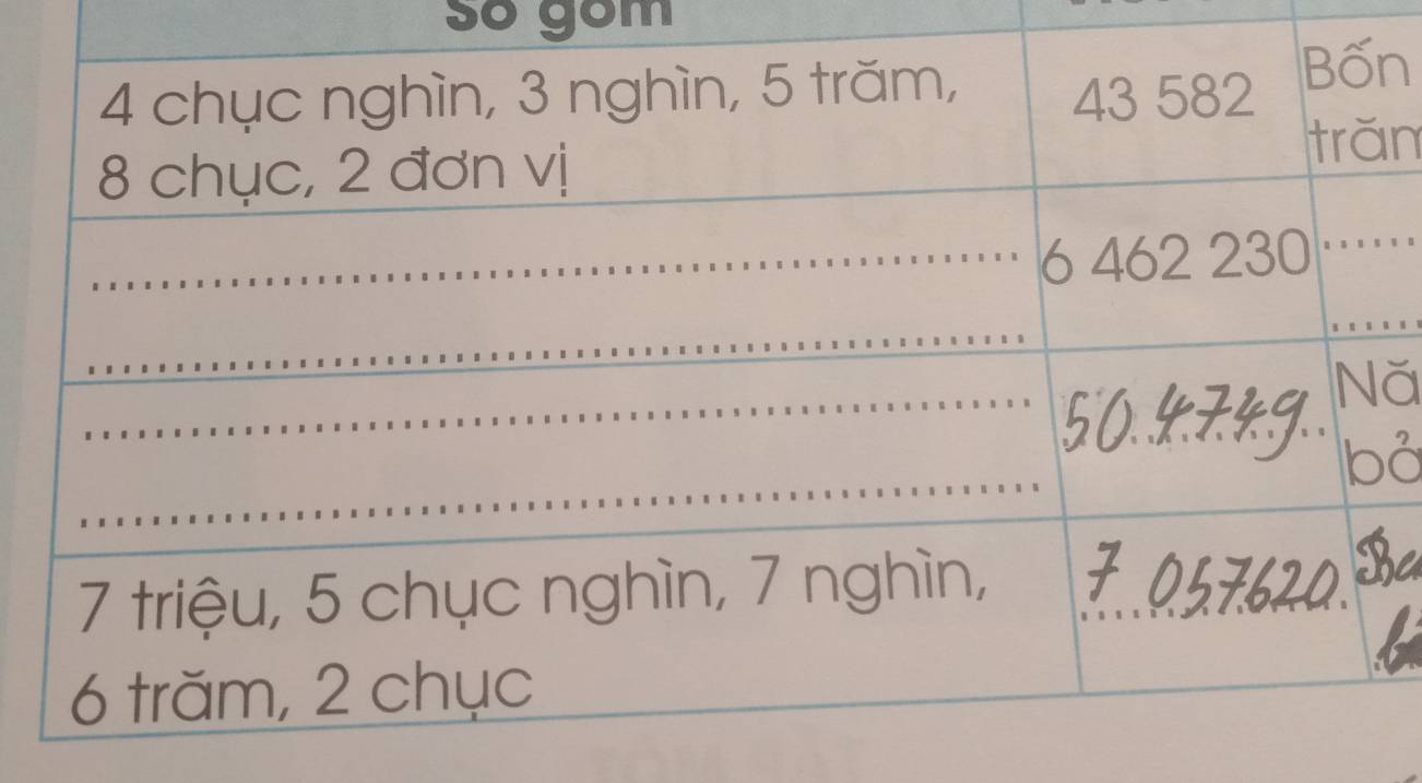 Số gồm
n
n..
ă
ả