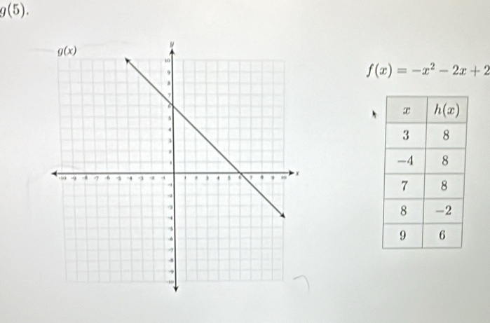 g(5).
f(x)=-x^2-2x+2