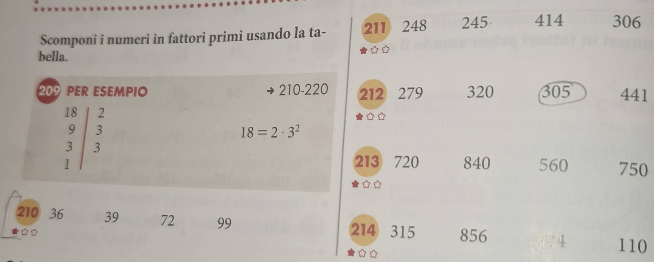 211 248 245
414 306
Scomponi i numeri in fattori primi usando la ta- 
bella.
20° PER ESEMPIO 210 - 220 212 279 320 305
441
18 2 ★ ★
9 3
18=2· 3^2
3 3
1 213 720 840 560
750
210 36
39
72
99
214 315
856
4
110