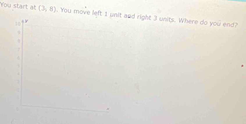 You start at (3,8). You move left 1 unt and right 3 units. Where do you end?