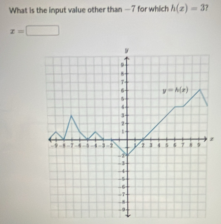 What is the input value other than —7 for which h(x)=3 7
x=□
z