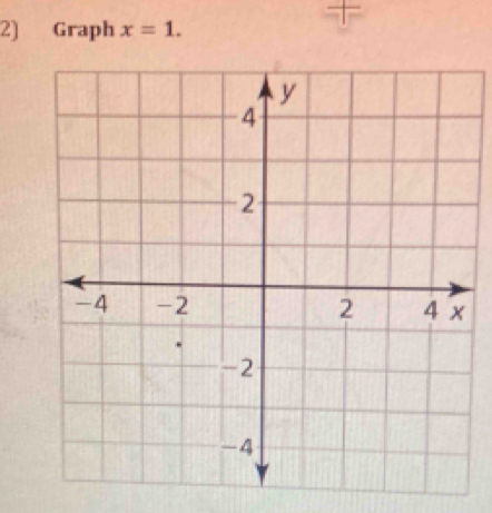 Graph x=1.