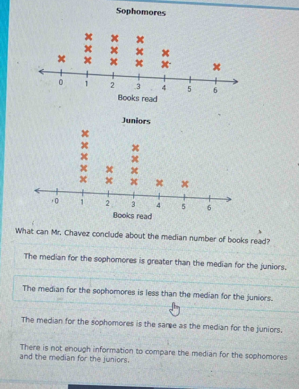 Sophomores
What can Mr. Chavez conclude about the median number of books read?
The median for the sophomores is greater than the median for the juniors.
The median for the sophomores is less than the median for the juniors.
The median for the sophomores is the same as the median for the juniors.
There is not enough information to compare the median for the sophomores
and the median for the juniors.