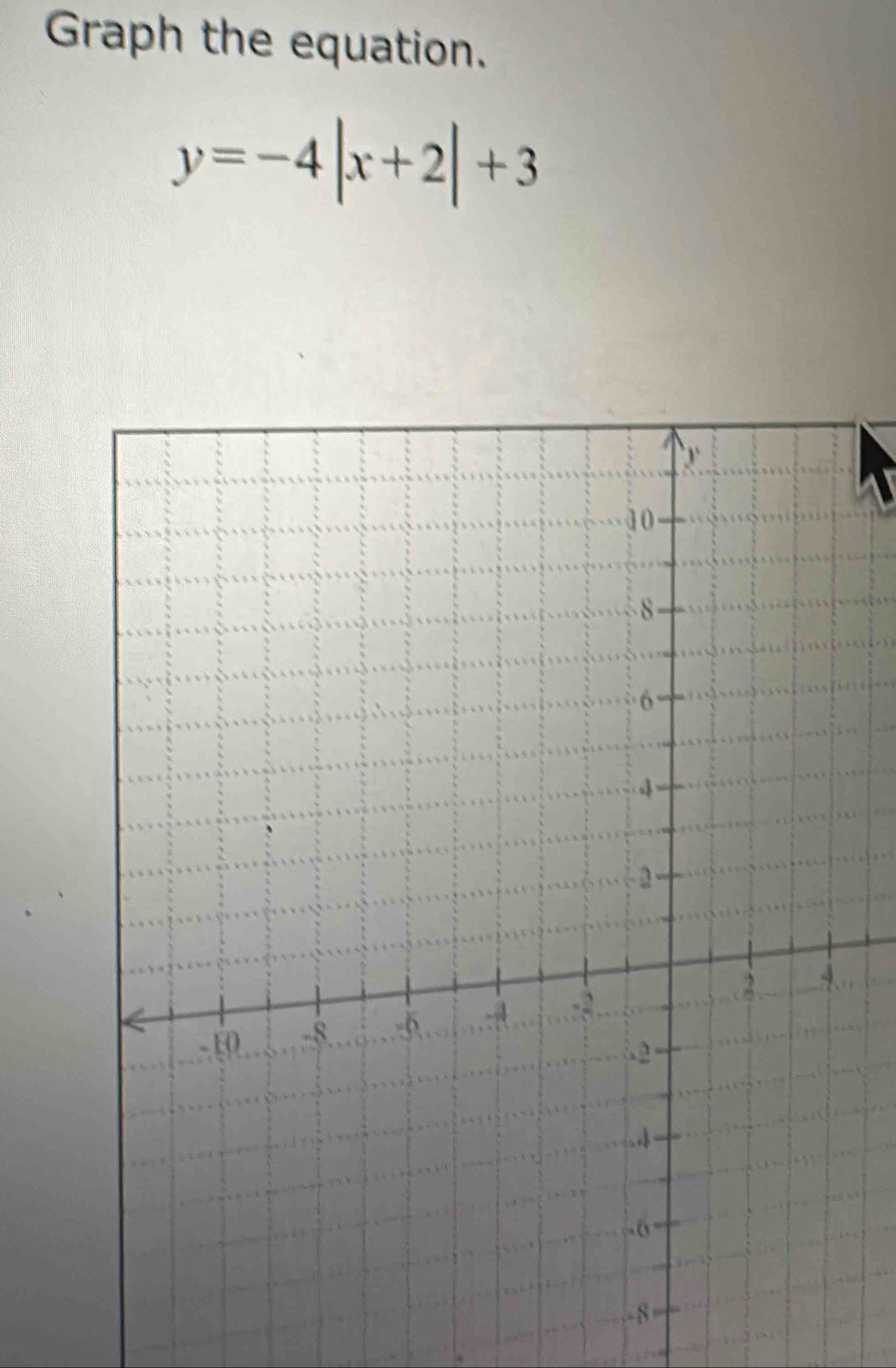 Graph the equation.
y=-4|x+2|+3