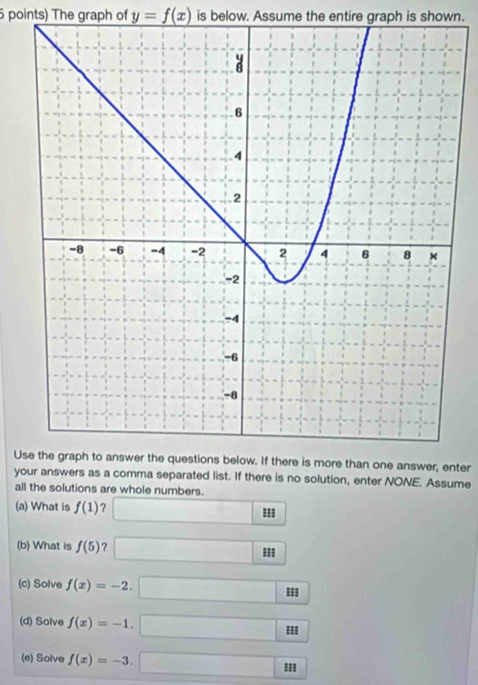 The graph of y=f(x) is below. Assume the entire graph is shown. 
Uthere is more than one answer, enter 
your answers as a comma separated list. If there is no solution, enter NONE. Assume 
all the solutions are whole numbers. 
(a) What is f(1) ? □ m
(b) What is f(5) ? □ 111 
(c) Solve f(x)=-2.□ === 
(d) Solve f(x)=-1. □ === 
(e) Solve f(x)=-3. □ ===