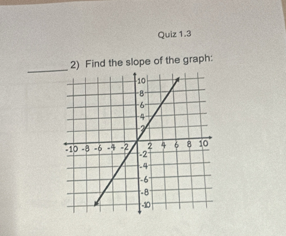 Find the slope of the graph: