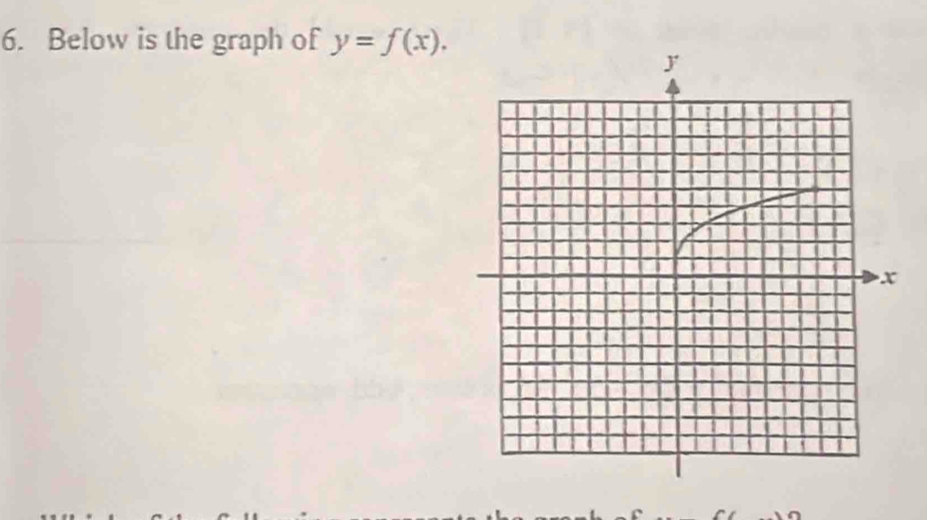 Below is the graph of y=f(x).