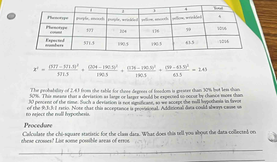 chi^2=frac (577-571.5)^2571.5+frac (204-190.5)^2190.5+frac (176-190.5)^2190.5+frac (59-63.5)^263.5=2.43
The probability of 2.43 from the table for three degrees of freedom is greater than 30% but less than
50%. This means that a deviation as large or larger would be expected to occur by chance more than
30 percent of the time. Such a deviation is not significant, so we accept the null hypothesis in favor 
of the 9:3:3:1 ratio. Note that this acceptance is provisional. Additional data could always cause us 
to reject the null hypothesis. 
Procedure 
Calculate the chi-square statistic for the class data. What does this tell you about the data collected on 
these crosses? List some possible areas of error. 
_
