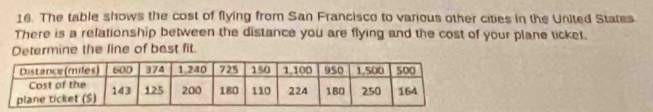 The table shows the cost of flying from San Francisco to various other cities in the United States. 
There is a relationship between the distance you are flying and the cost of your plane ticket. 
Determine the line of best fit.