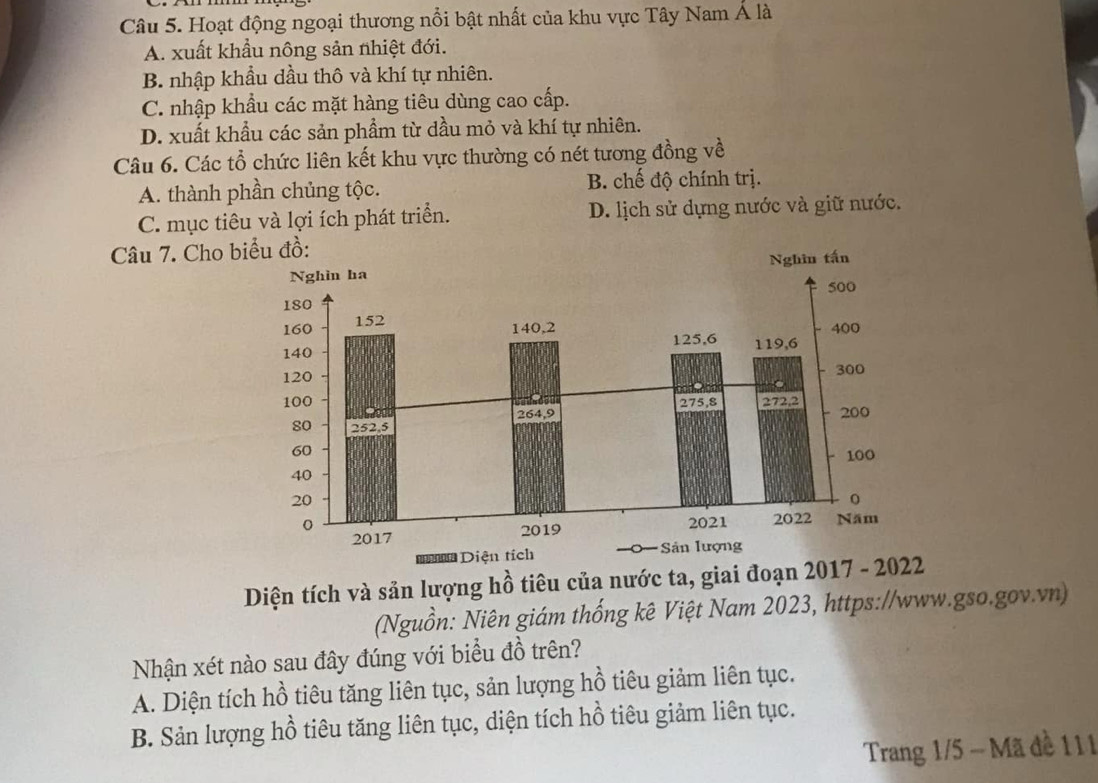 Hoạt động ngoại thương nổi bật nhất của khu vực Tây Nam Á là
A. xuất khẩu nông sản nhiệt đới.
B. nhập khẩu dầu thô và khí tự nhiên.
C. nhập khẩu các mặt hàng tiêu dùng cao cấp.
D. xuất khẩu các sản phầm từ dầu mỏ và khí tự nhiên.
Câu 6. Các tổ chức liên kết khu vực thường có nét tương đồng về
A. thành phần chủng tộc. B. chế độ chính trị.
C. mục tiêu và lợi ích phát triển. D. lịch sử dựng nước và giữ nước.
Câu 7. Cho b
Diện tích và sản lượng hồ tiêu của nước ta, giai đoạn 2017 - 
(Nguồn: Niên giám thống kê Việt Nam 2023, https://www.gso.gov.vn)
Nhận xét nào sau đây đúng với biểu đồ trên?
A. Diện tích hồ tiêu tăng liên tục, sản lượng hồ tiêu giảm liên tục.
B. Sản lượng hồ tiêu tăng liên tục, diện tích hồ tiêu giảm liên tục.
Trang 1/5 - Mã đề 111