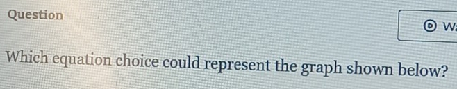 Which equation choice could represent the graph shown below?