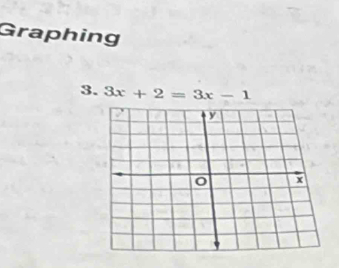 Graphing 
3. 3x+2=3x-1