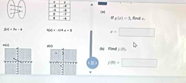 find z.
1 g(x)=3
j(x)=2x-6 k(x)=-1/4x+5 x= □
p(x) (b) Find j(0). < Ⅲ > j(0)=□