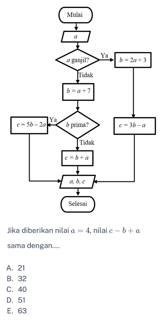 Ji
sama dengan....
A. 21
B. 32
C. 40
D. 51
E. 63