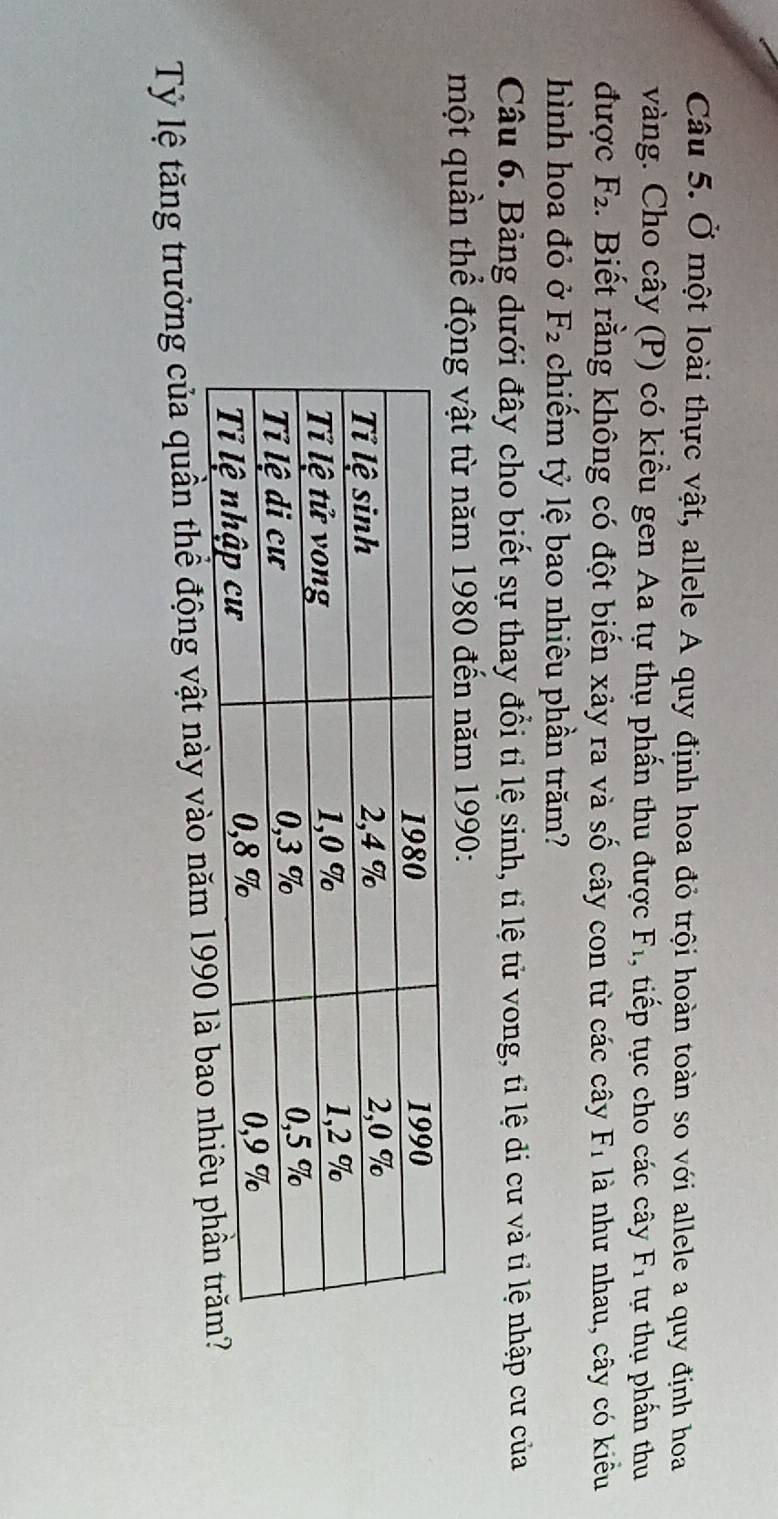 Ở một loài thực vật, allele A quy định hoa đỏ trội hoàn toàn so với allele a quy định hoa 
vàng. Cho cây (P) có kiểu gen Aa tự thụ phần thu được F_1 , tiếp tục cho các cây F_1 tự thụ phần thu 
được F_2. Biết rằng không có đột biến xảy ra và số cây con từ các cây F_1 là như nhau, cây có kiều 
hình hoa đỏ ở F_2 chiếm tỷ lệ bao nhiêu phần trăm? 
Câu 6. Bảng dưới đây cho biết sự thay đổi tỉ lệ sinh, tỉ lệ tử vong, tỉ lệ di cư và tỉ lệ nhập cư của 
một quần thể động vật từ năm 1980 đến năm 1990: 
Tỷ lệ tăng trưởng của quần thể động vật này vào nă
