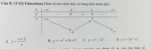 (TAQ Education) Hàm số nào dưới đây có băng biển thiên như
A. y= (x+2)/x . B. y=-x^3+3x+1. C. y=x^4-3x^2. D. y=-2x^2+1
của tham số w sao cho hàm số