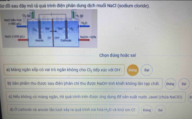 Sơ đồ sau đây mô tả quá trình điện phân dung dịch muối NaCl (sodium cloride).
Chọn đúng hoặc sai
a) Màng ngăn xốp có vai trò ngăn không cho Cl_2 tiếp xúc với OH". Đứng Sai
b) Sản phẩm thu được sau điện phân chí thu được NaOH tinh khiết không lân tạp chất. Đúng Sai
c) Nếu không có màng ngăn, thì quá trình trên được ứng dụng đế sản xuất nước Javel (chứa NaClO). D
d) Ở cathode và anode lần lượt xảy ra quá trình oxi hóa H_2O và khử ion Cl. Đúng Sai