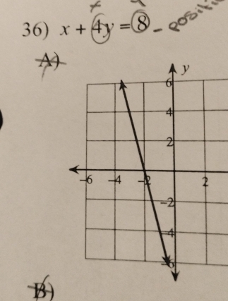 x+4y=8
A
B)