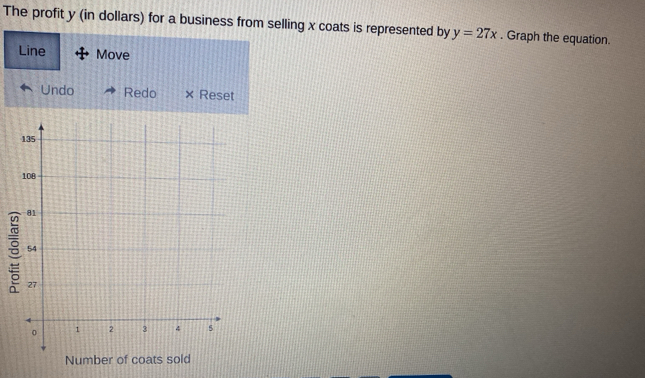 The profit y (in dollars) for a business from selling x coats is represented by y=27x. Graph the equation. 
Line Move 
Undo Redo × Reset 
Number of coats sold