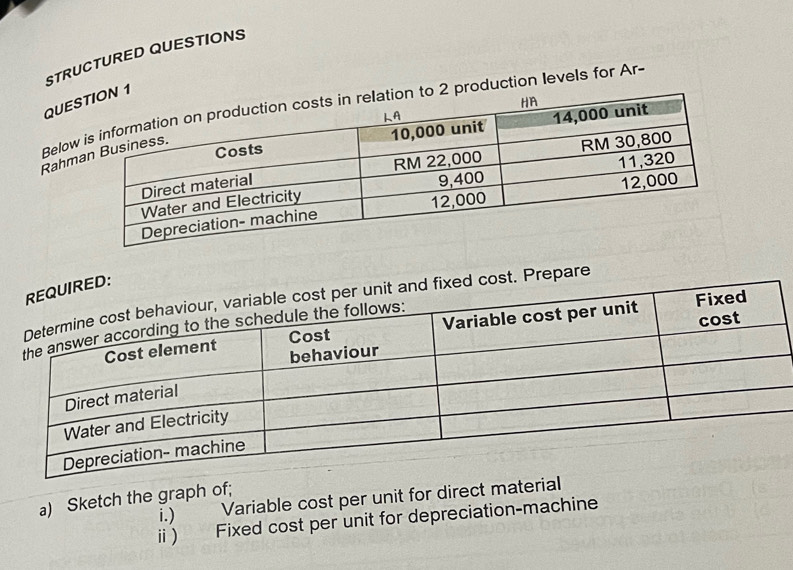 STRUCTURED QUESTIONS 
QUE 
Beloproduction levels for Ar- 
Rahm 
ost. Prepare 
a) Sketch the graph of; 
i.) Variable cost per unit for direct material 
ii ) Fixed cost per unit for depreciation-machine