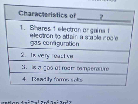 tration 1s^22s^22n^63s^23n^2 ?