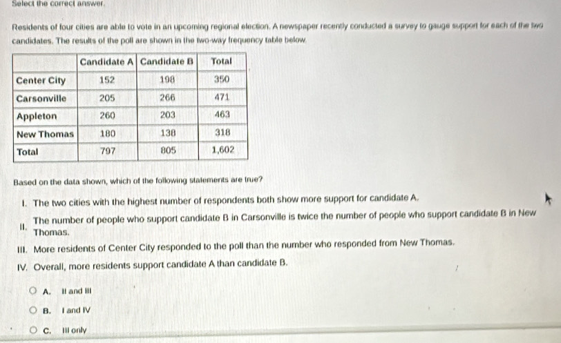 Select the correct answer.
Residents of four cities are able to vote in an upcoming regional election. A newspaper recently conducted a survey to gauge support for each of the two
candidates. The results of the poll are shown in the two-way frequency table below.
Based on the data shown, which of the following statements are true?
I. The two cities with the highest number of respondents both show more support for candidate A.
Ⅱ. The number of people who support candidate B in Carsonville is twice the number of people who support candidate B in New
Thomas.
III. More residents of Center City responded to the poll than the number who responded from New Thomas.
IV. Overall, more residents support candidate A than candidate B.
A. Il and III
B. I and IV
C. II only