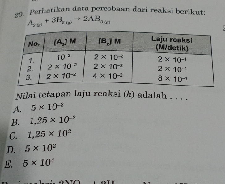 Perhatikan data percobaan dari reaksi berikut:
A_2(g)+3B_2(g)to 2AB_3(g)
5
Nilai tetapan laju reaksi (k) adalah . . . .
A. 5* 10^(-3)
B. 1,25* 10^(-2)
C. 1,25* 10^2
D. 5* 10^2
E. 5* 10^4
NO